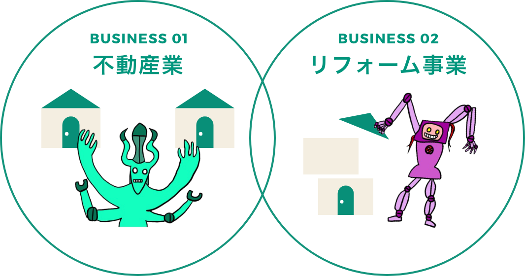 不動産業×リフォーム事業